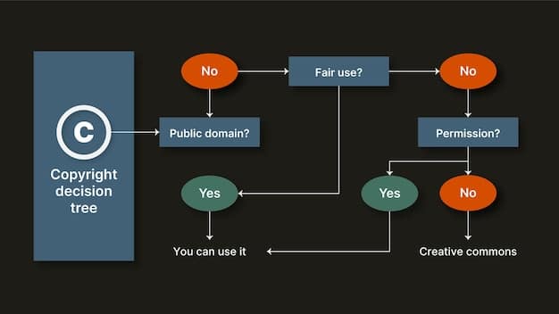 A diagram showing a flowchart of steps to identify a deepfake, starting with 
