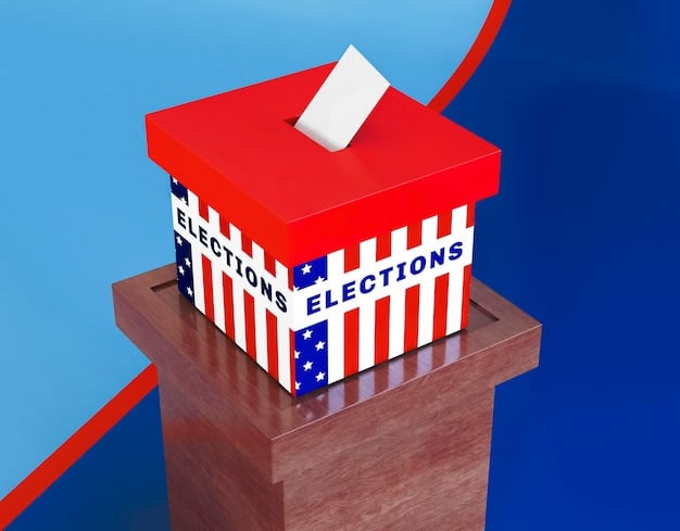 Campaign Finance Amendments: 2026 Midterms Impact