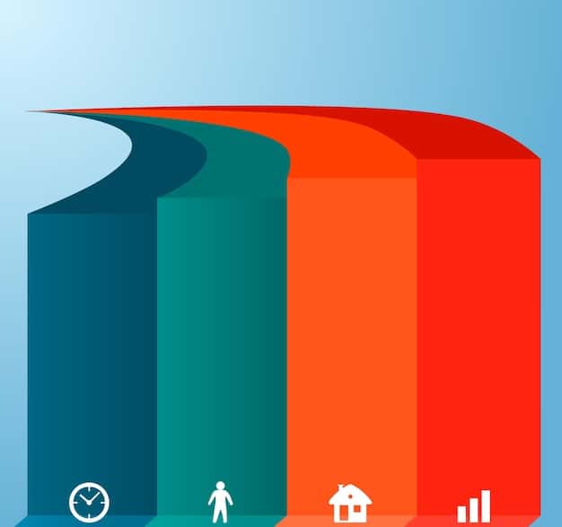 A bar chart illustrating the distribution of TANF funds across different categories, such as direct cash assistance, job training, and childcare support. The chart should highlight the priorities of state governments in allocating TANF resources.