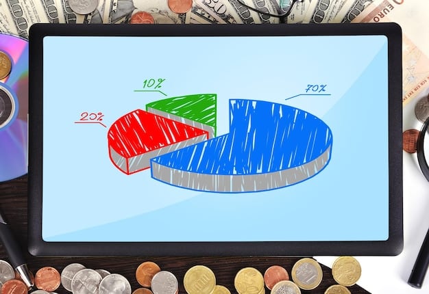 A pie chart illustrating the potential uses of UBI funds, with sections showing allocation to basic needs like food and housing, education and job training, and starting small businesses. The chart aims to demonstrate the financial flexibility UBI provides to recipients.
