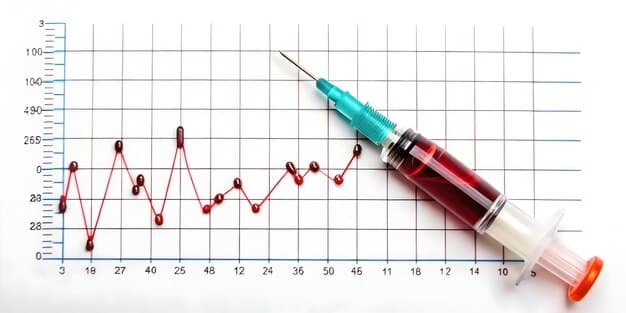 A graph showing the correlation between vaccination rates and the incidence of preventable diseases. The graph clearly illustrates how lower vaccination rates lead to higher disease rates, emphasizing the importance of public health policies based on scientific evidence.
