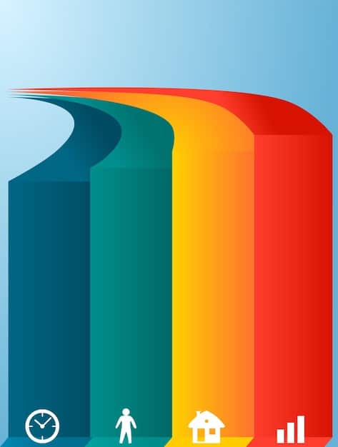 A bar graph illustrating the gender wage gap over the past few decades, showing the gradual but slow progress in closing the gap. The graph includes data for different racial and ethnic groups, highlighting the varying disparities.