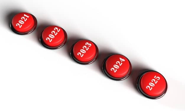 A close-up of a calendar with the year 2025 circled, highlighting the expiration date of the TCJA provisions.