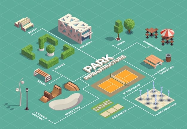 A detailed architectural rendering of a proposed community playground, showcasing different play structures, landscaping, and accessibility features, with dimensions and measurements clearly labeled.