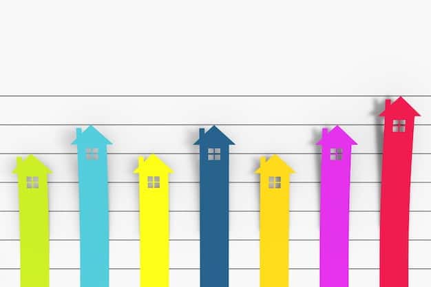 A chart showing the increase in property values over six months, with a highlight on the 5% increase point. The chart includes labels for time and property value, providing a visual representation of the project's success.