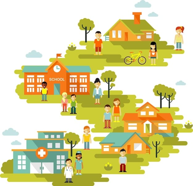 A visual representation showcasing various social determinants of health, including housing, education, food access, and transportation, displayed as interconnected elements affecting overall health outcomes.
