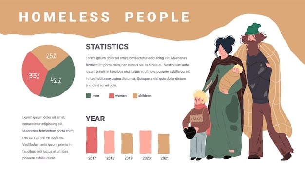 An infographic showing the wealth gap between White and Black families in the United States, with clear and concise statistics. The infographic is modern, visually appealing, and sourced.