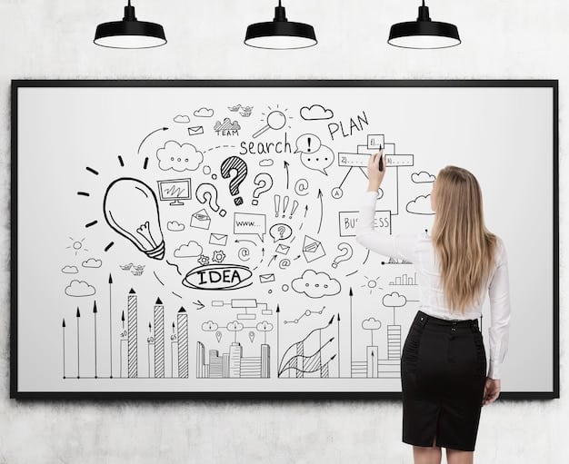 A person sketching out project ideas on a whiteboard, surrounded by sticky notes, illustrating the planning and brainstorming phase for a grant proposal.