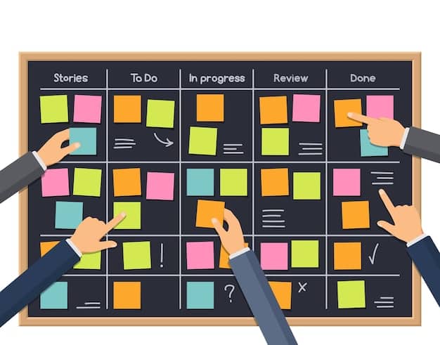 A project management board with sticky notes detailing tasks, deadlines, and responsibilities, illustrating From Idea to Impact: A Practical Timeline for Launching a Successful Community Action Project in 90 Days. The board includes sections for planning, execution, and monitoring of project tasks.