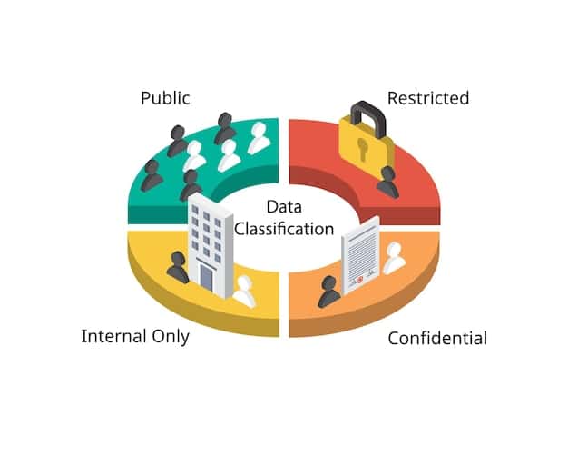 A visual representation of the steps involved in a community needs assessment, including data collection, analysis, prioritization, and action planning. The image is designed as an infographic with clear icons and text, illustrating the Community Needs Assessment: Identifying the Most Pressing Issues and Designing Effective Action Projects process.