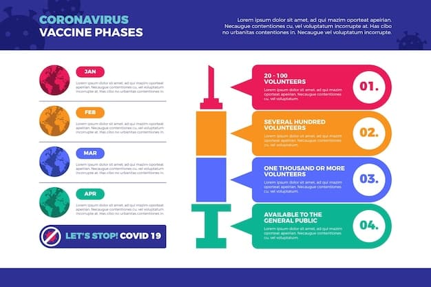 A colorful infographic illustrating the benefits and safety of vaccines. The infographic uses simple text and icons to explain how vaccines work, common side effects, and the importance of herd immunity to address common vaccine hesitancy questions amidst Vaccination Campaigns: How Public Health Initiatives Are Increasing Immunization Rates Across the Nation.