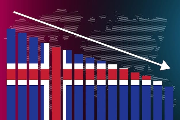 A graph comparing economic growth rates of countries with open border policies versus those with strict border controls. The graph shows a general trend of higher economic growth in countries with more open policies.