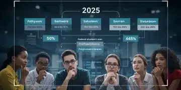 Infographic comparing federal student loan forgiveness programs for 2025, highlighting savings