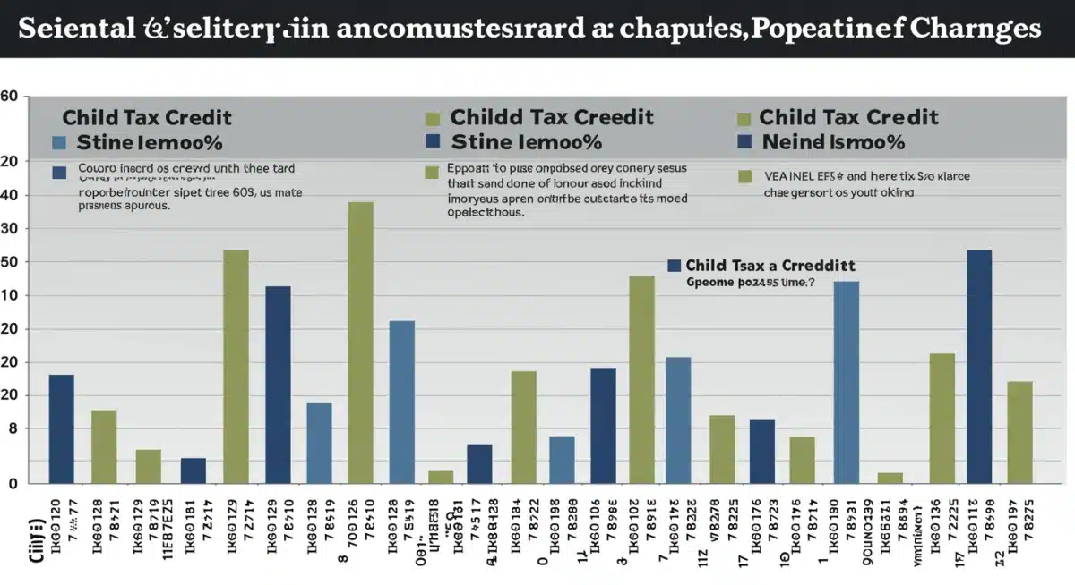 Infographic showing Child Tax Credit impact on income brackets