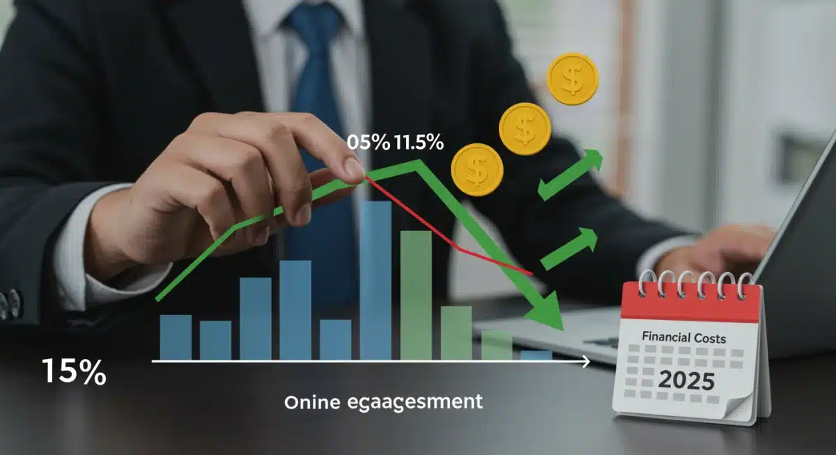 Graph illustrating a 15% increase in online engagement leading to significant financial savings by 2025.
