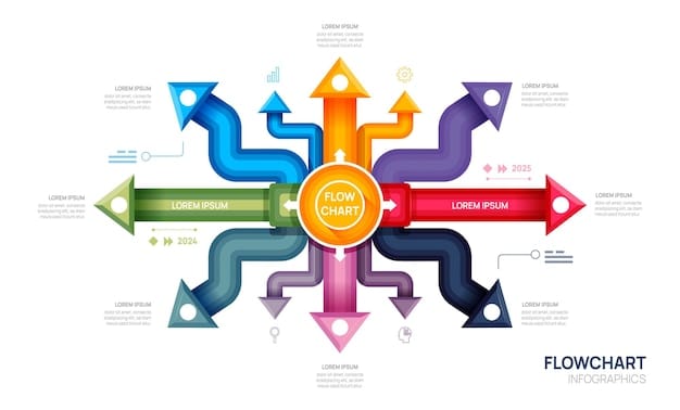 A detailed infographic showing interconnected elements of community collaboration, with arrows pointing between various groups and organizations, all working towards a common goal of community development.
